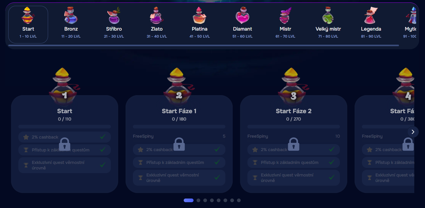 Pokročilé VIP stupně max progres kasino turnaj Wizardo.