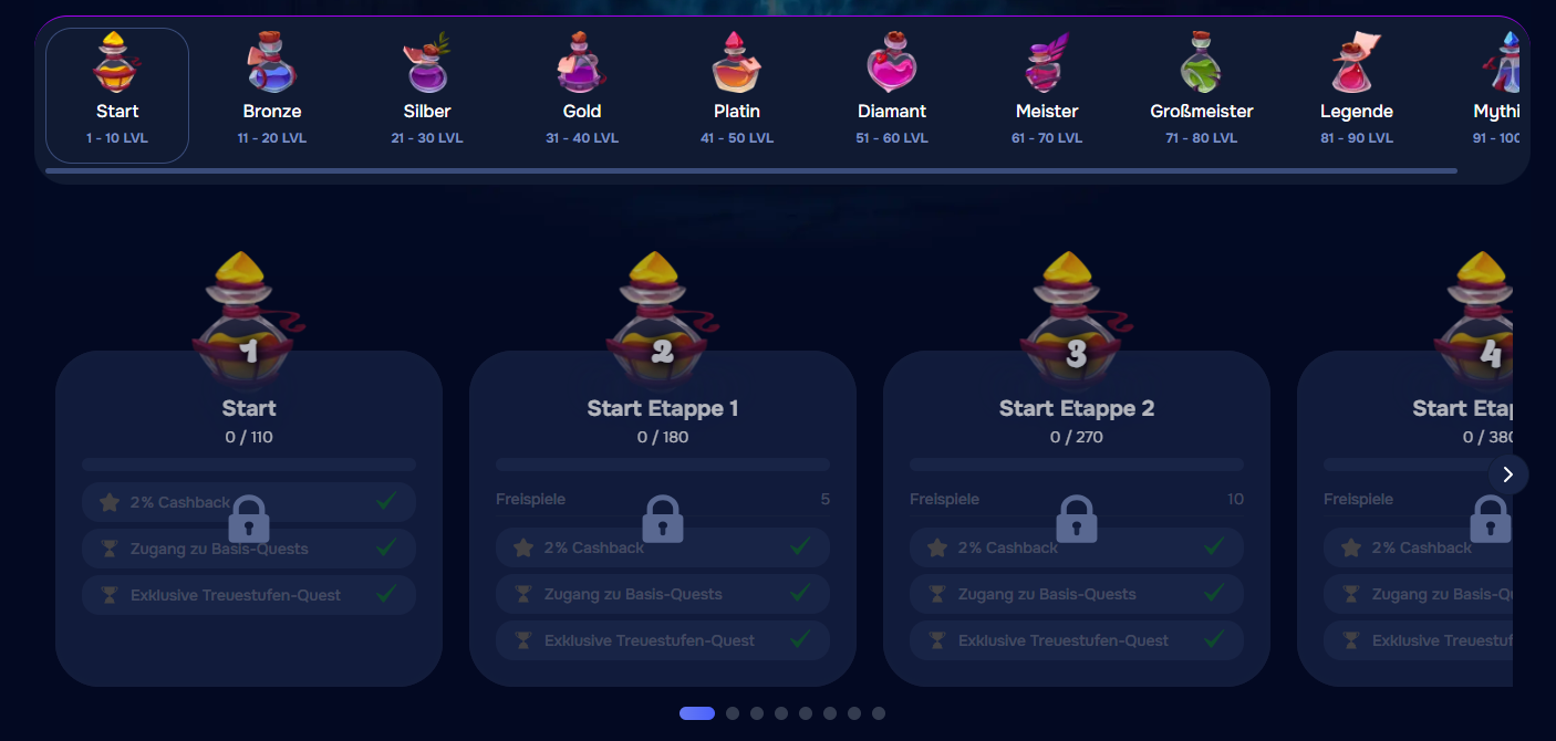 VIP Max-Stufen Wizardo hohe Prozente gesperrte Drops.